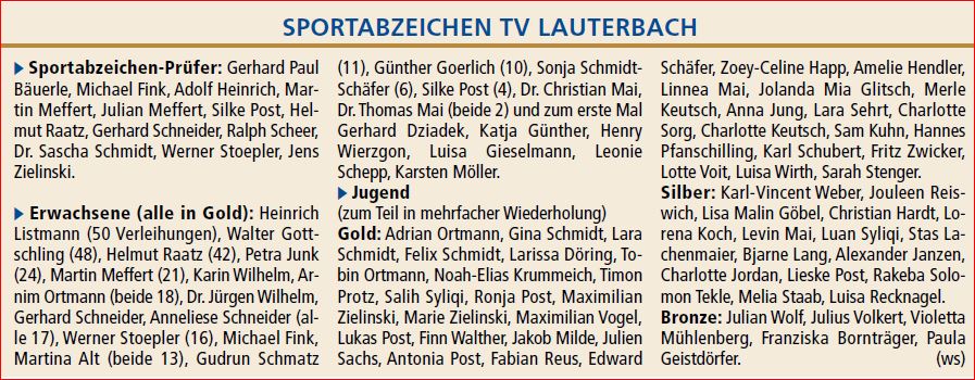 Sportabzeichen 2019