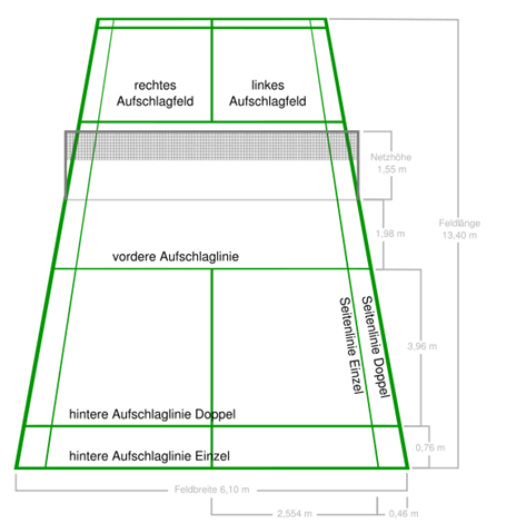 Aufbau eines Badmintonfelds